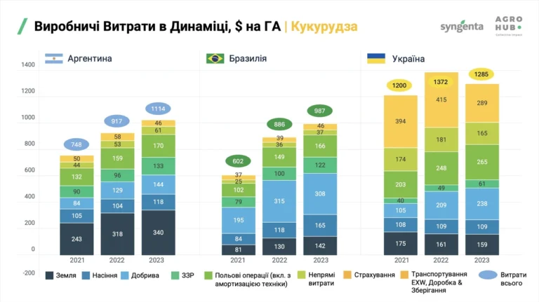 Найкращі сорти кавунів для України у 2026 році