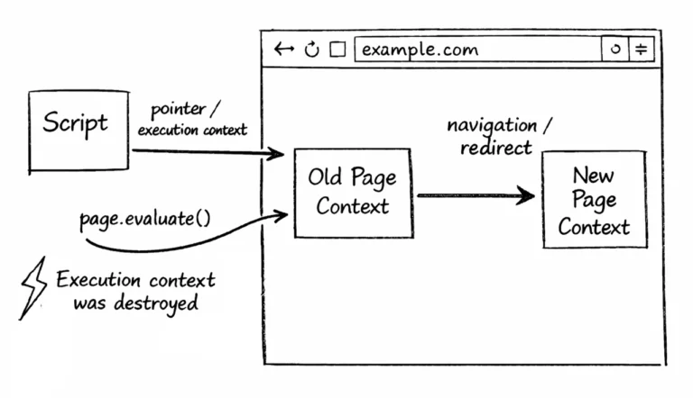 Помилка: Page.evaluate: Target page, context or browser has been closed — причини та повне вирішення