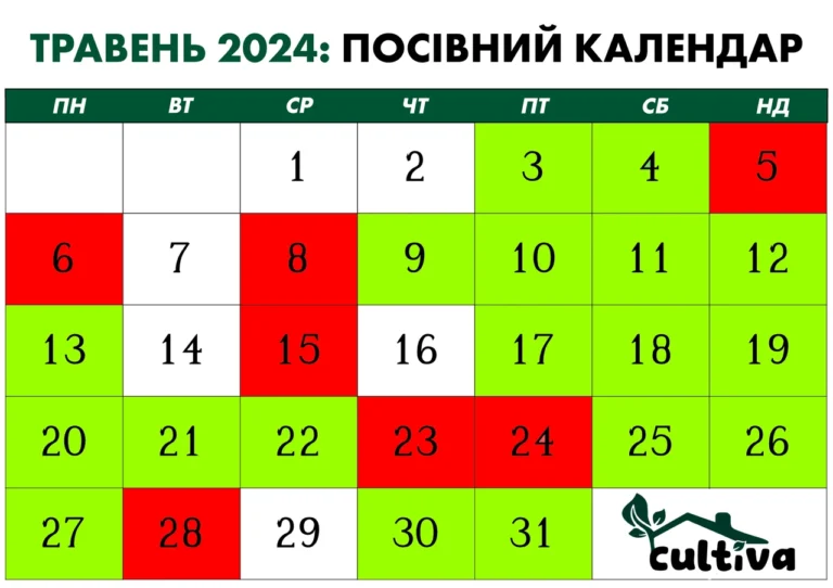 Посадковий календар на жовтень: повний гід для садівників