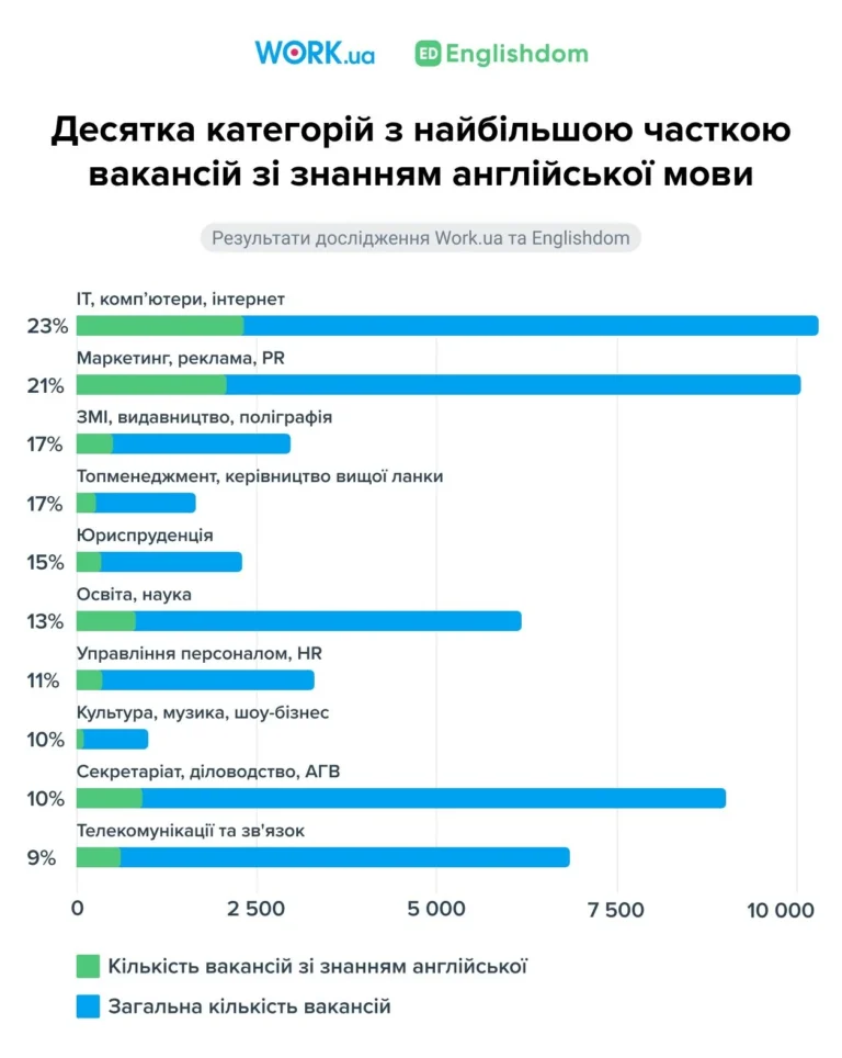 Що саме показує таблиця виливу і чому вона важливіша за просту перевірку на стенді