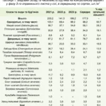 Таблиця обприскування яблунь: повний сезонний гід