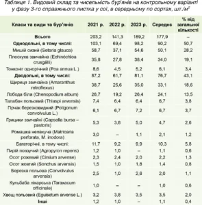Таблиця обприскування яблунь: повний сезонний гід